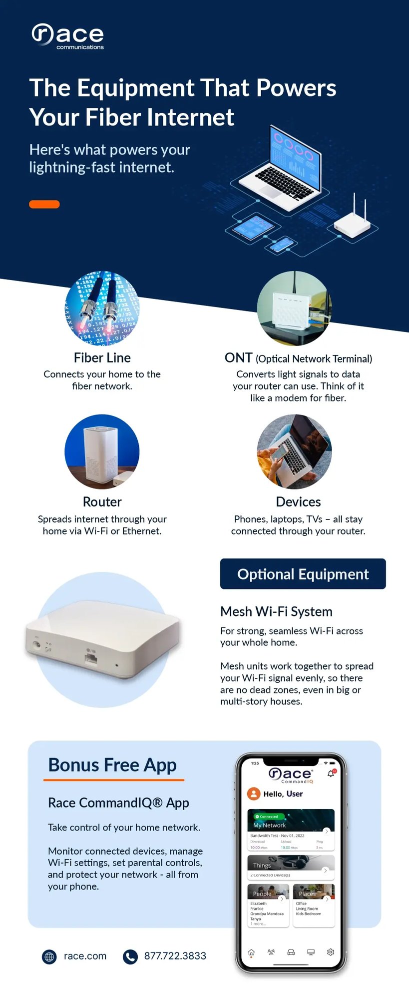 Race Communications Fiber Internet Equipment