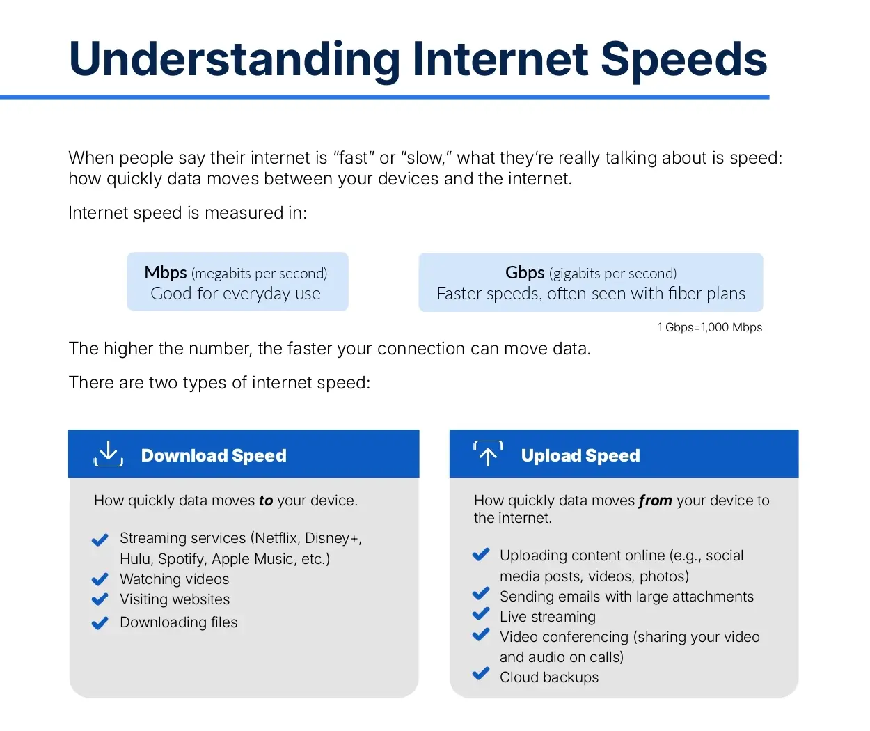 Understanding Internet Speeds_graphic for LP_page-0001